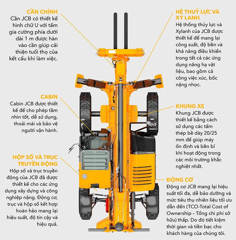 XE NÂNG ĐA NĂNG JCB 530-70